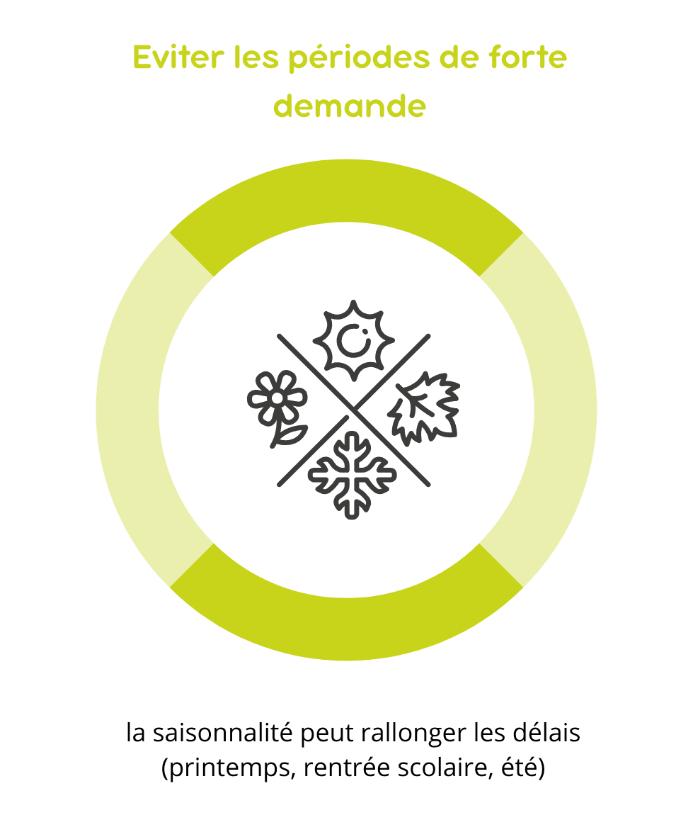 Eviter les périodes de fortes demandes