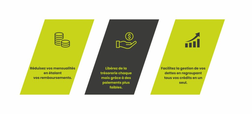 Simulation Rachat de crédits Consommation 20 ans