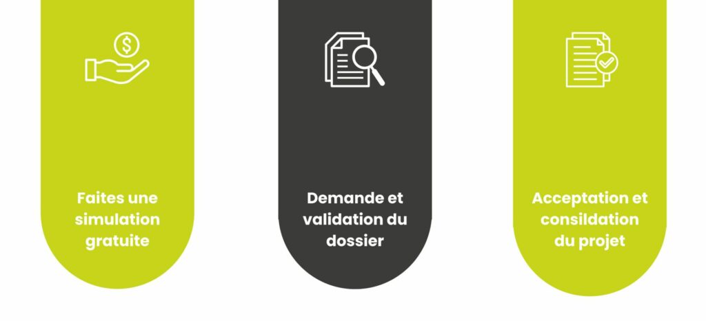 Simulation Rachat de crédits Consommation 20 ans