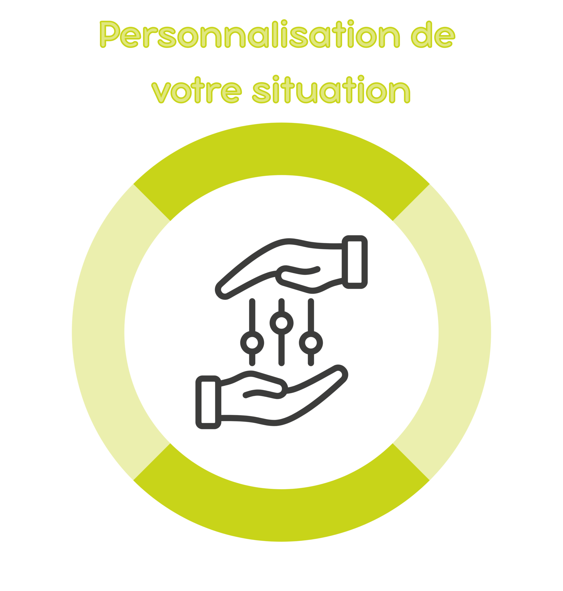 Personnalisation de votre situation