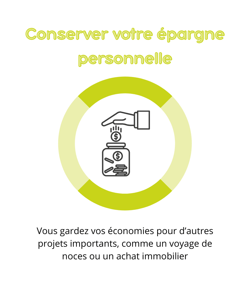 Conserver votre épargne personnelle