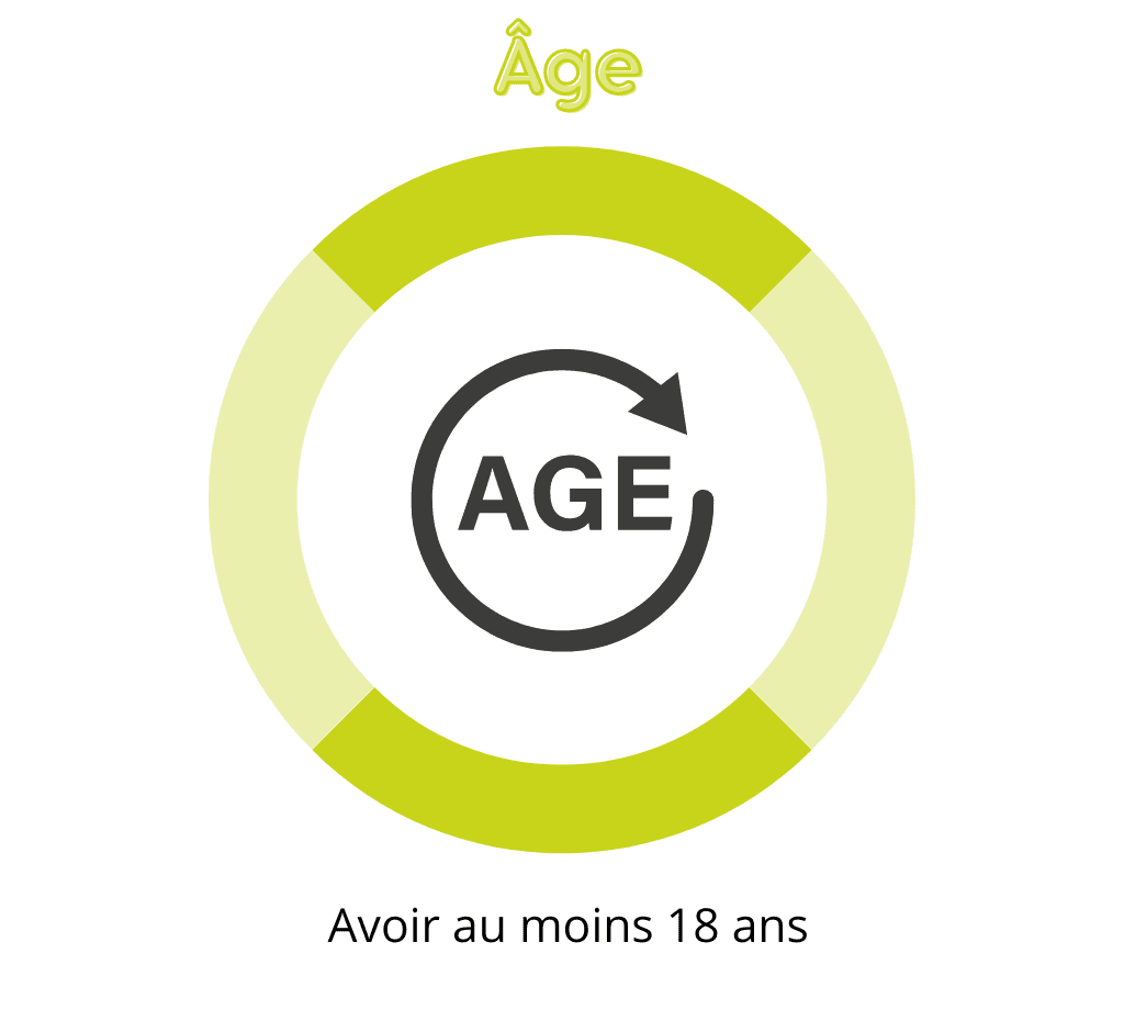 âge