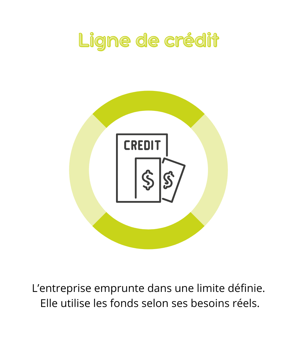 Ligne de crédit