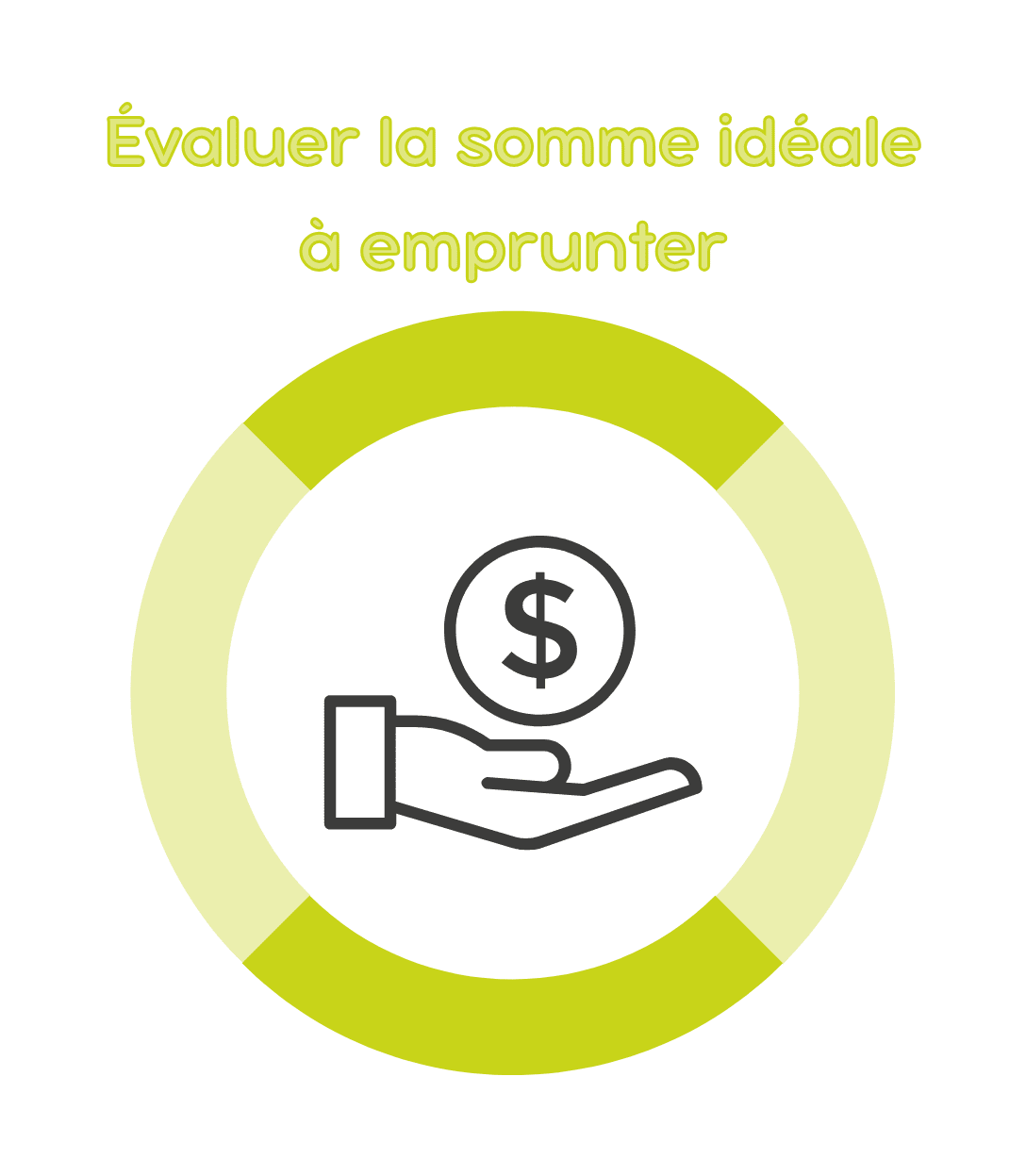 Evaluer la somme idéale à emprunter