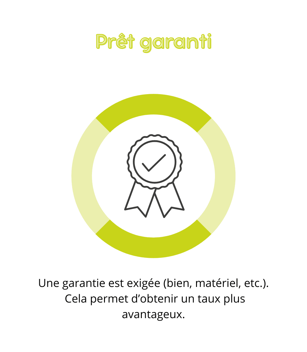 Prêt garanti
