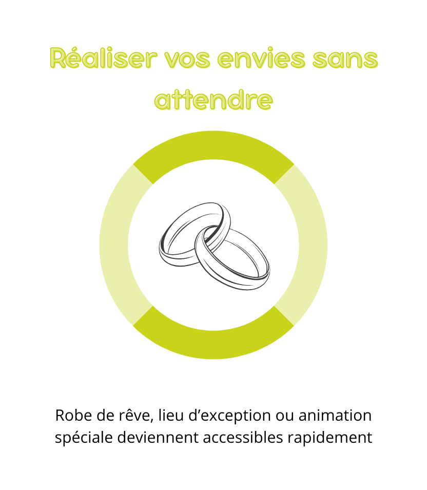 Réaliser vos envies sans attendre