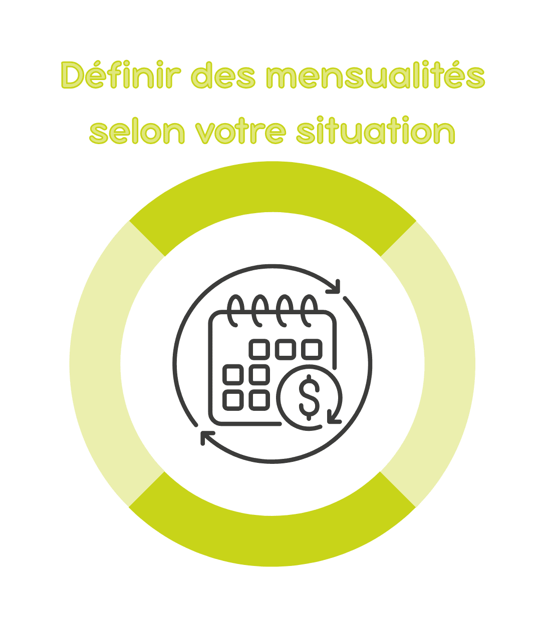 Définir des mensualités selon votre situation