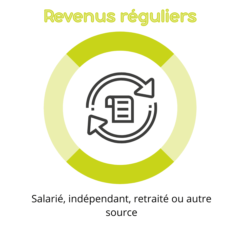 Revenus réguliers