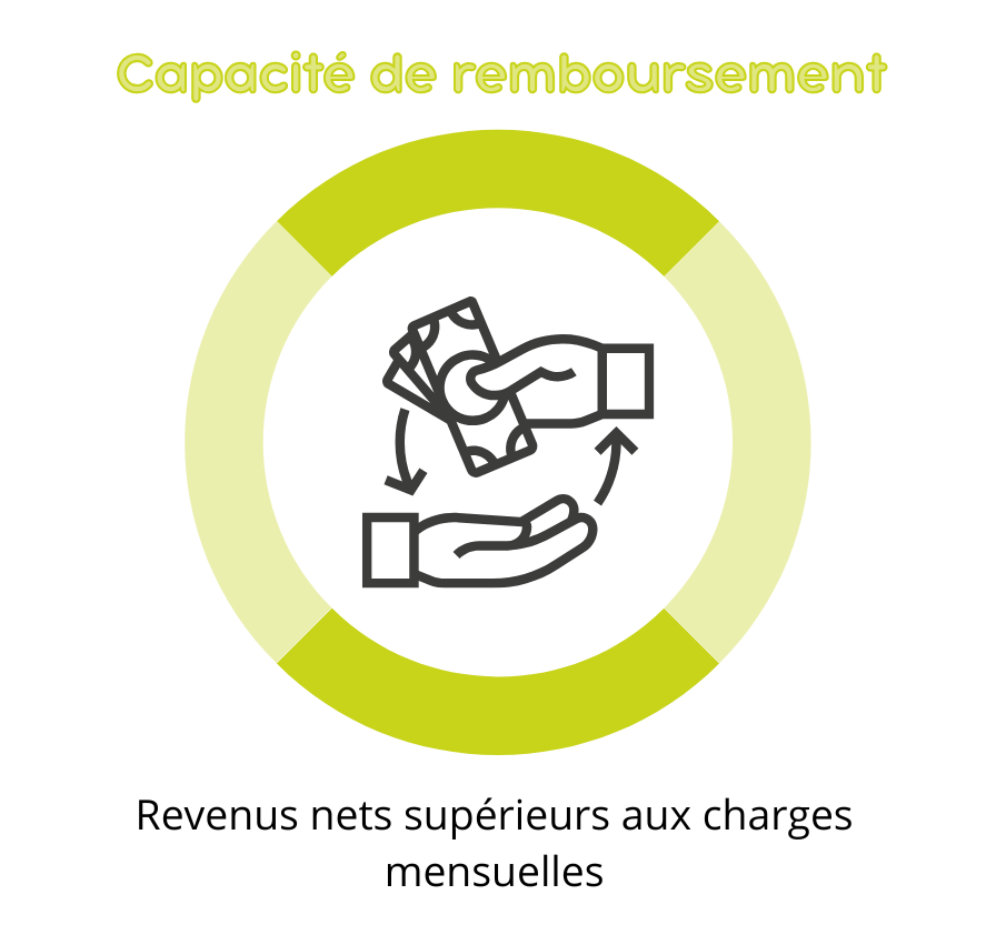 Capacité de remboursement