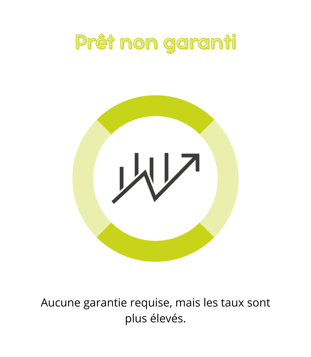 Prêt non garanti