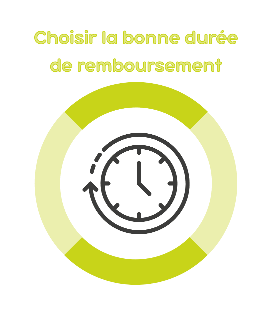 Choisir la bonne durée de remboursement