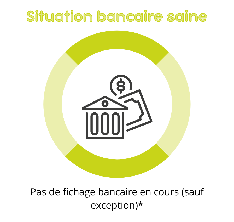 Situation bancaire saine