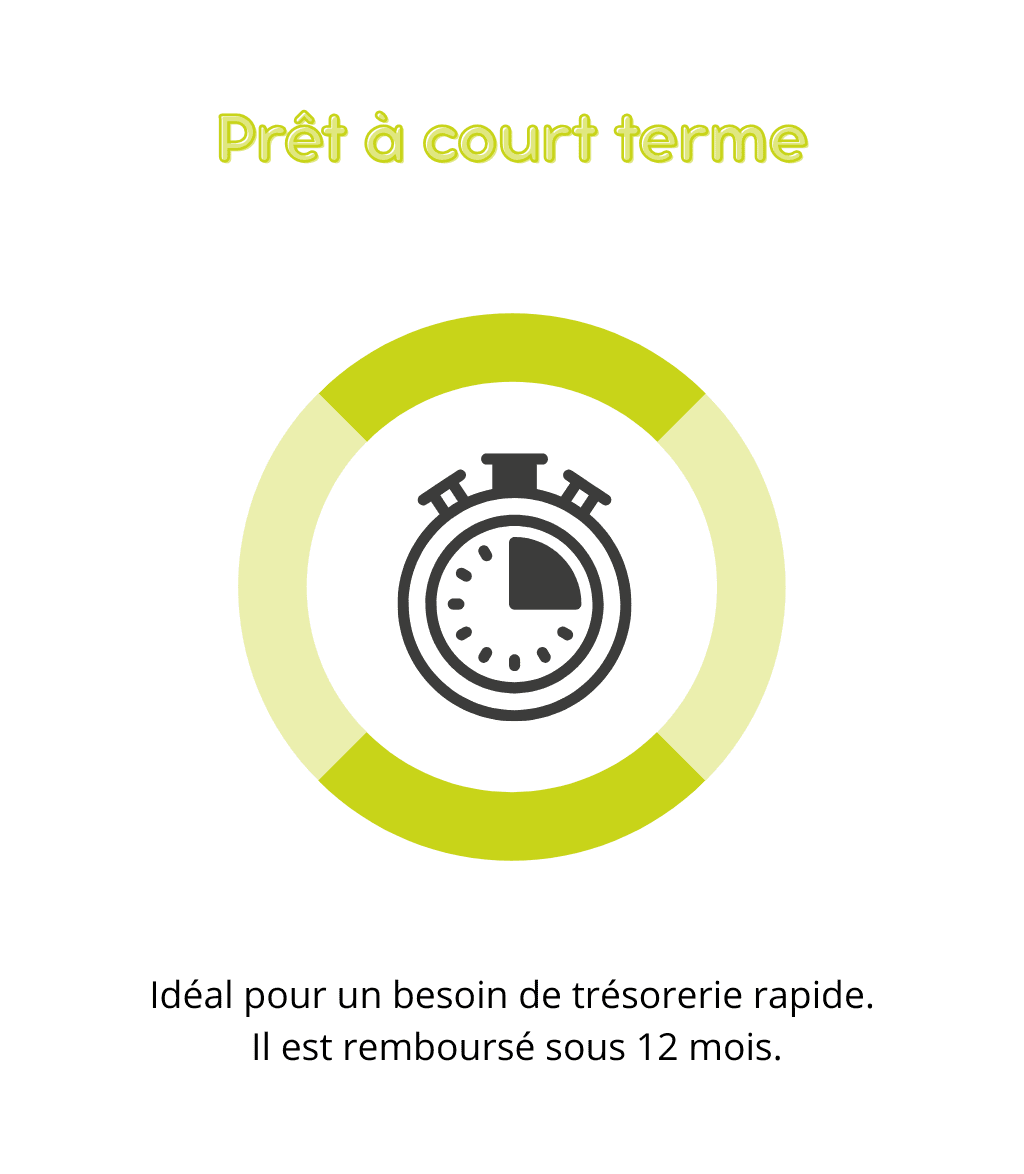Prêt à court terme