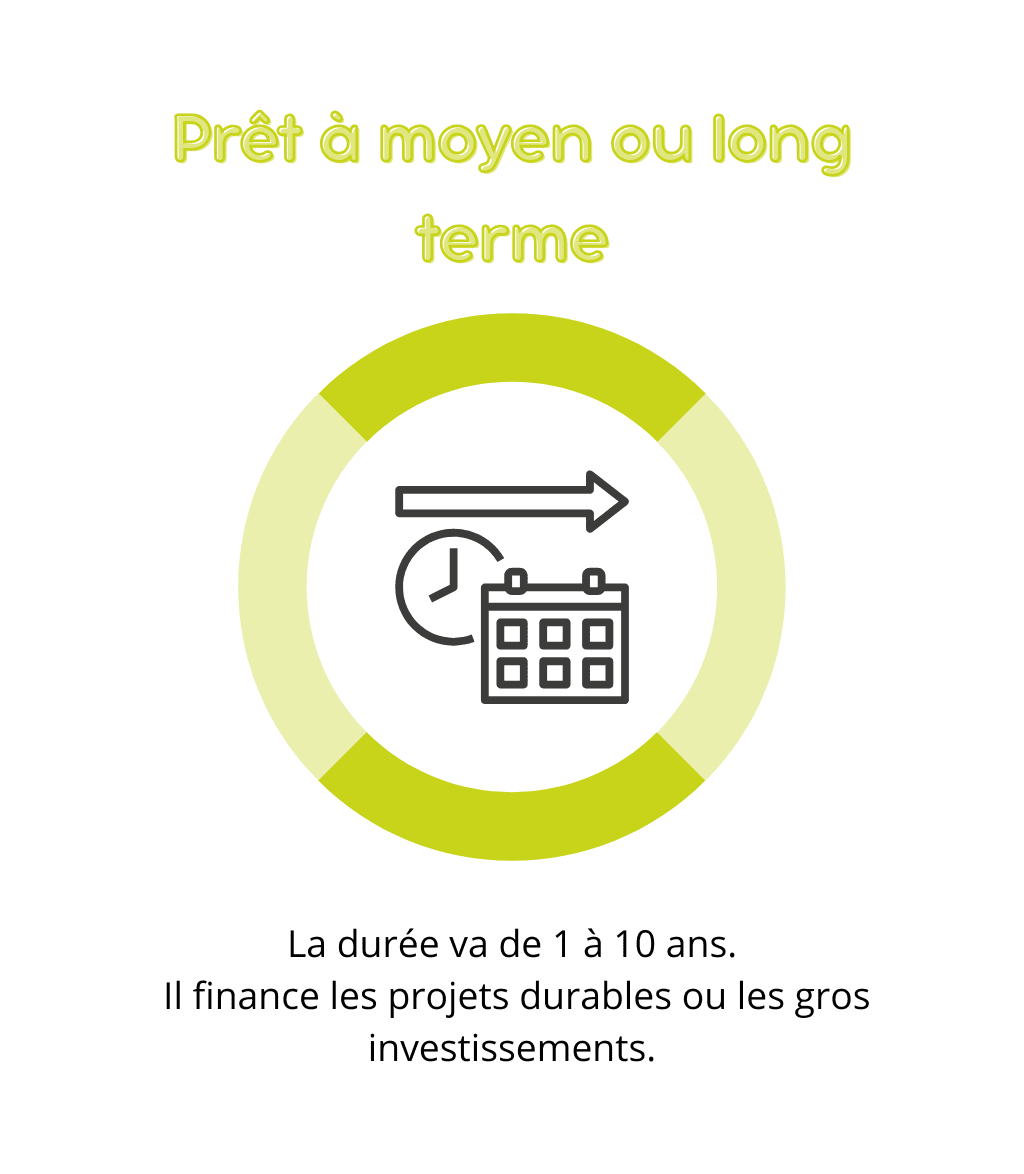 Prêt à moyen ou long terme