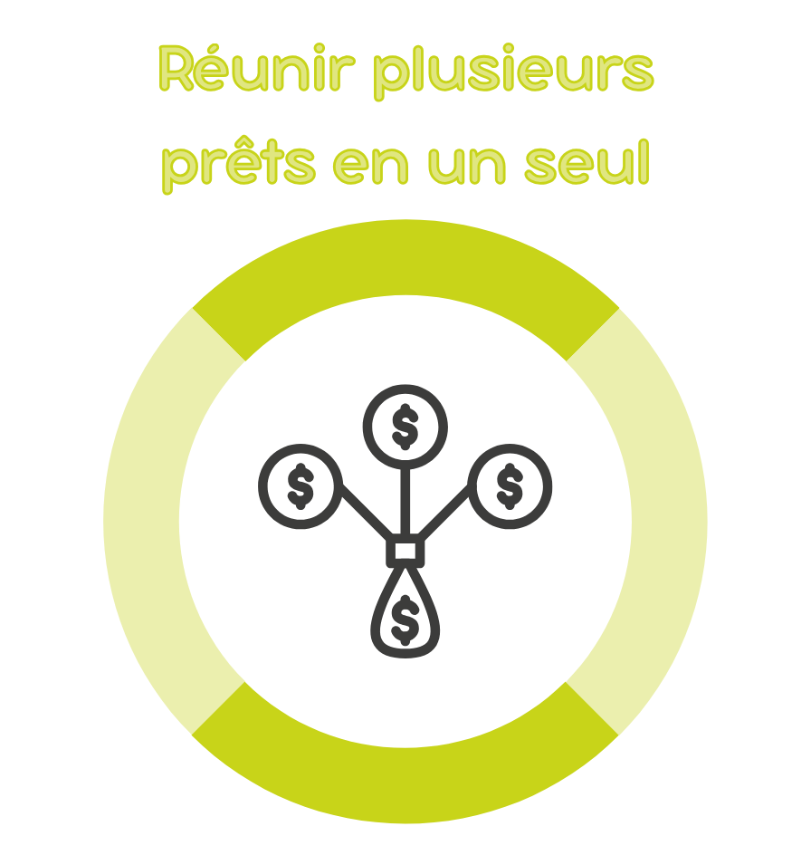 Réunir plusieurs prêt en un seul