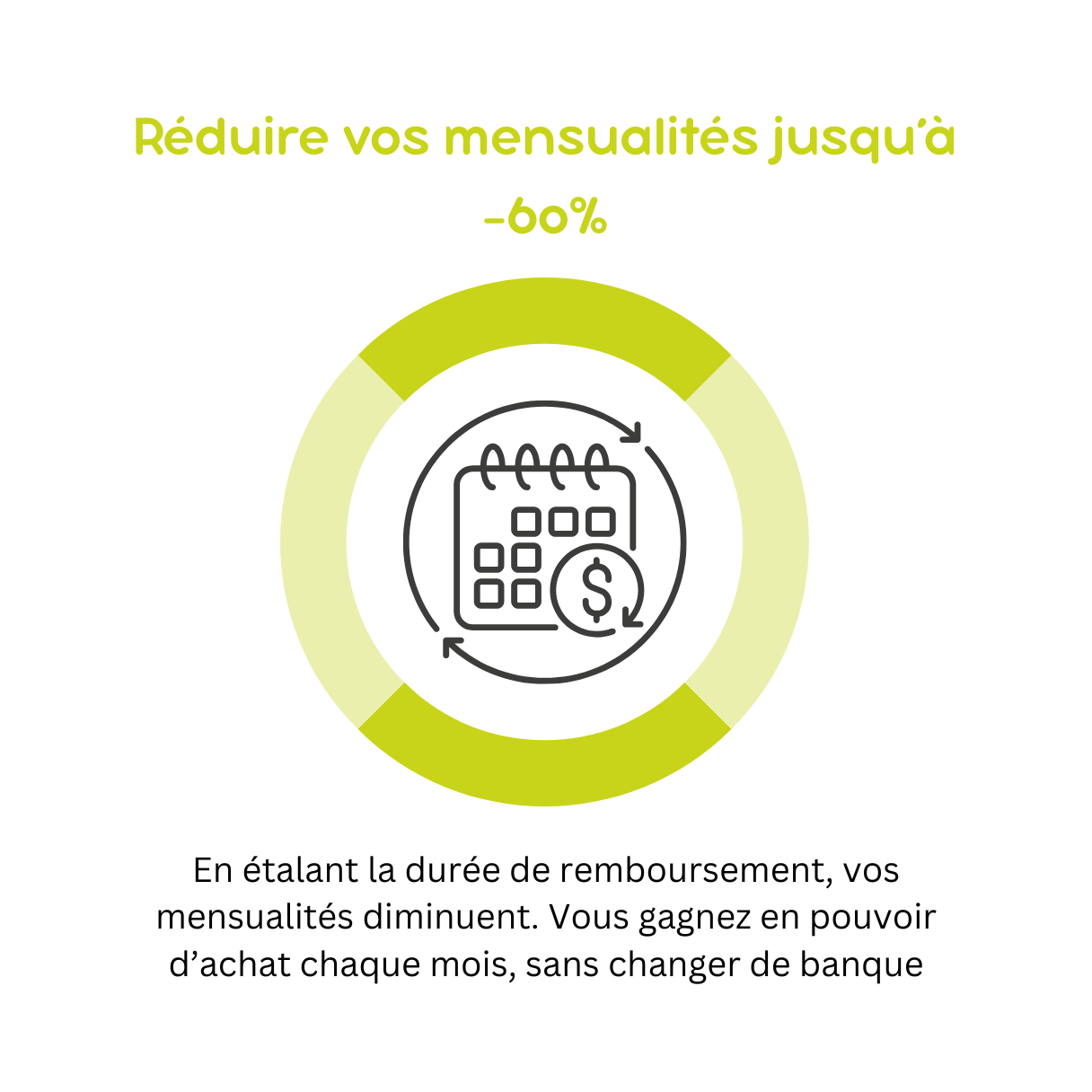 Réduire vos mensualités jusqu'à -60%