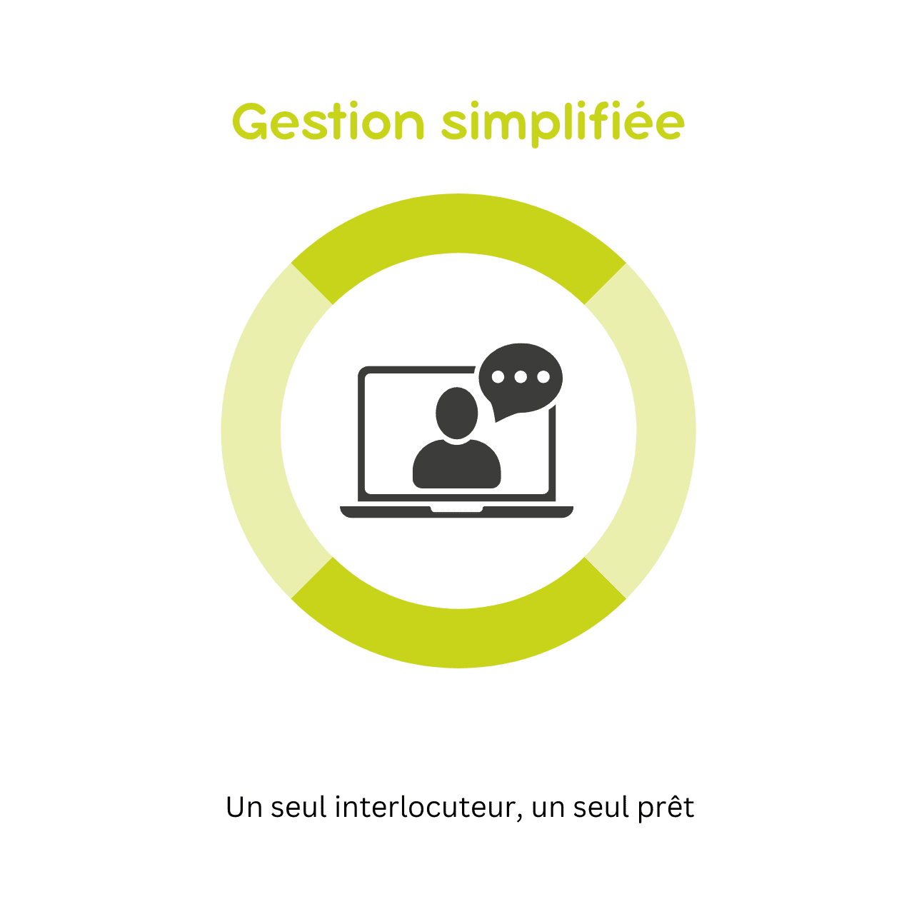 Gestion simplifiée