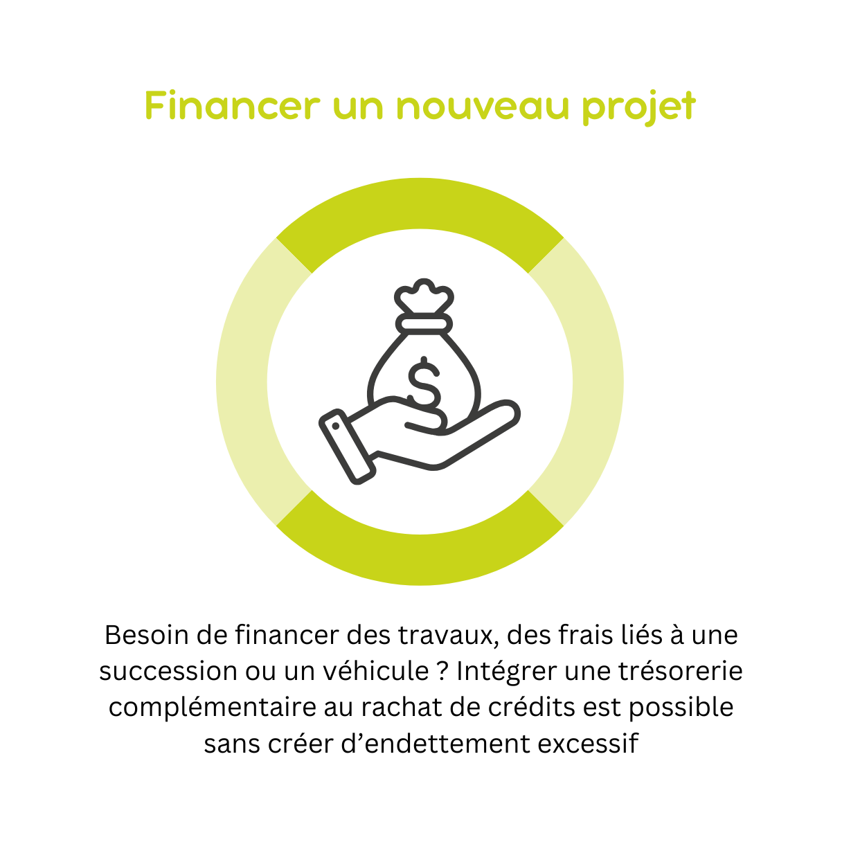 Financer un nouveau projet