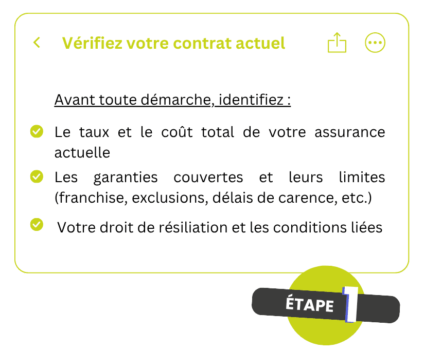 Etape 1 : Vérifiez votre contrat actuel