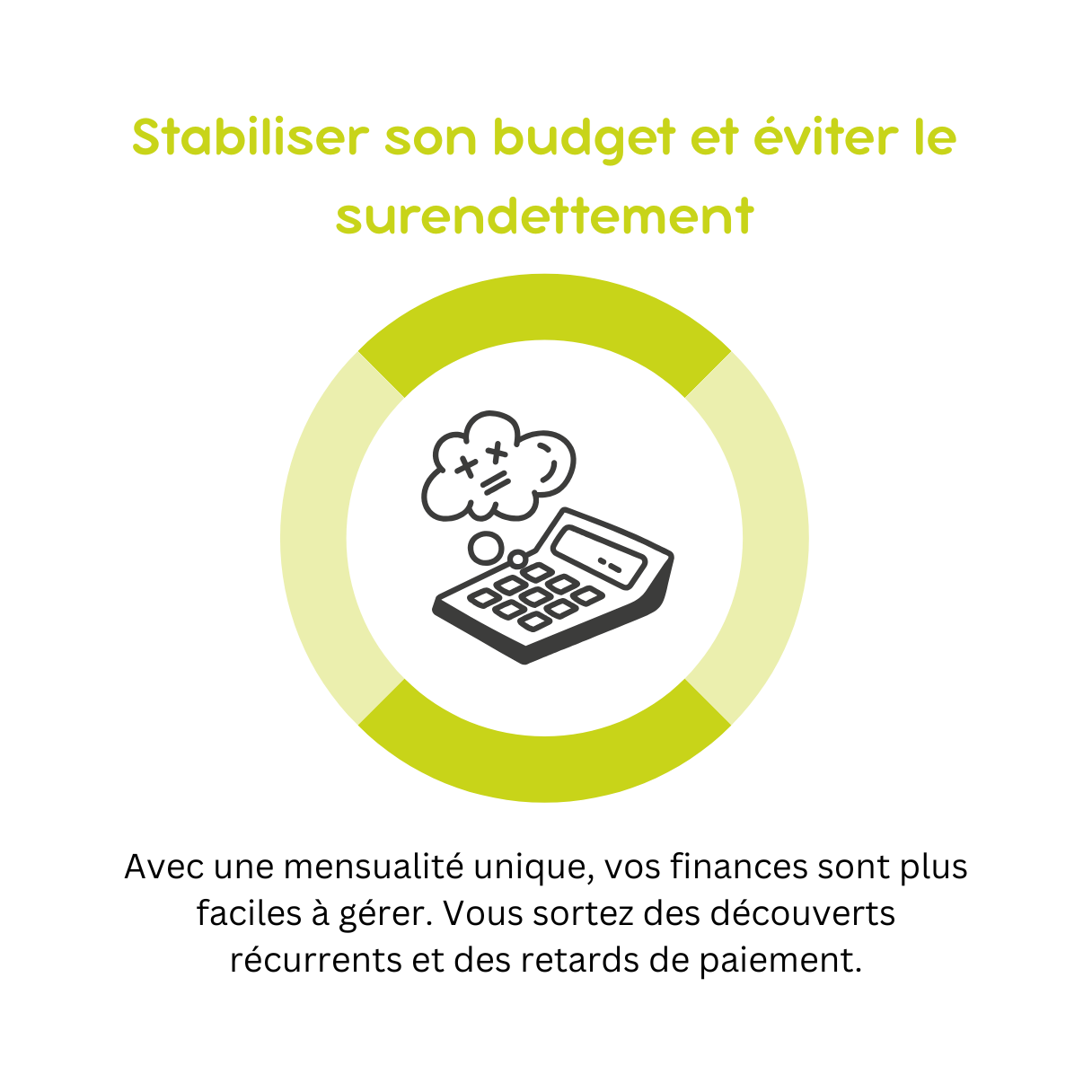 Stabiliser son budget et éviter le surendettement