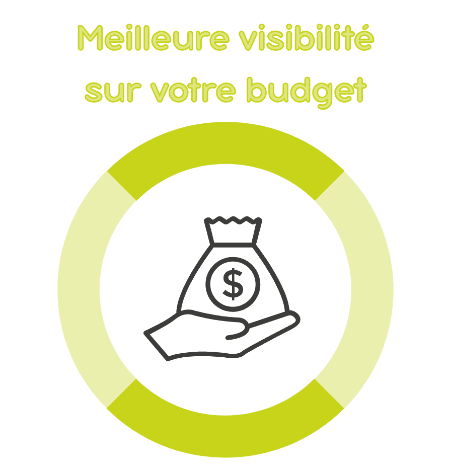 Meilleure visibilité sur votre budget