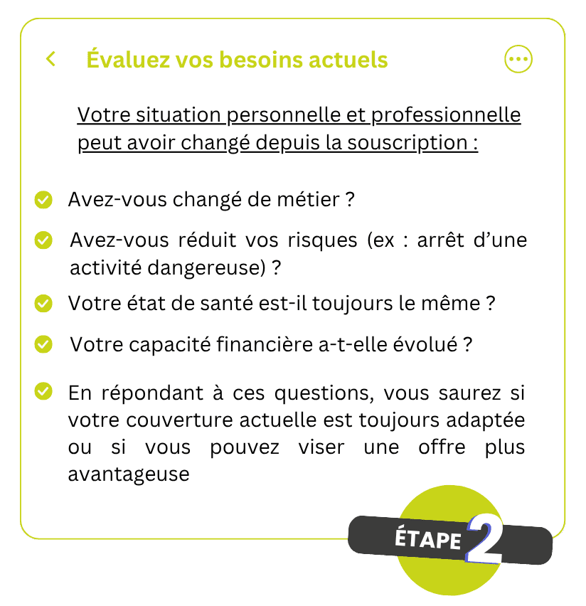 Etape 2 : Evaluez vos besoins actuels