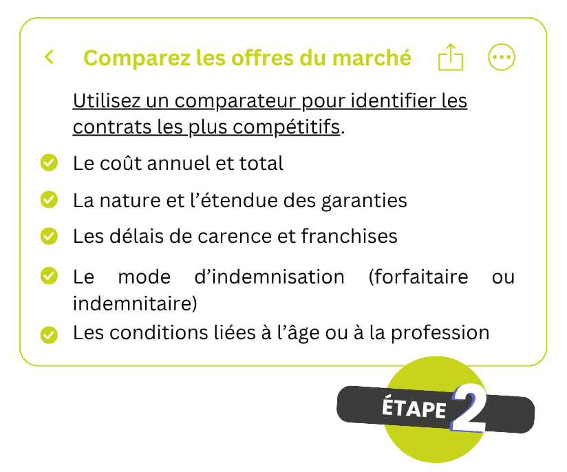 Etape 2 : Comparez les offres du marché