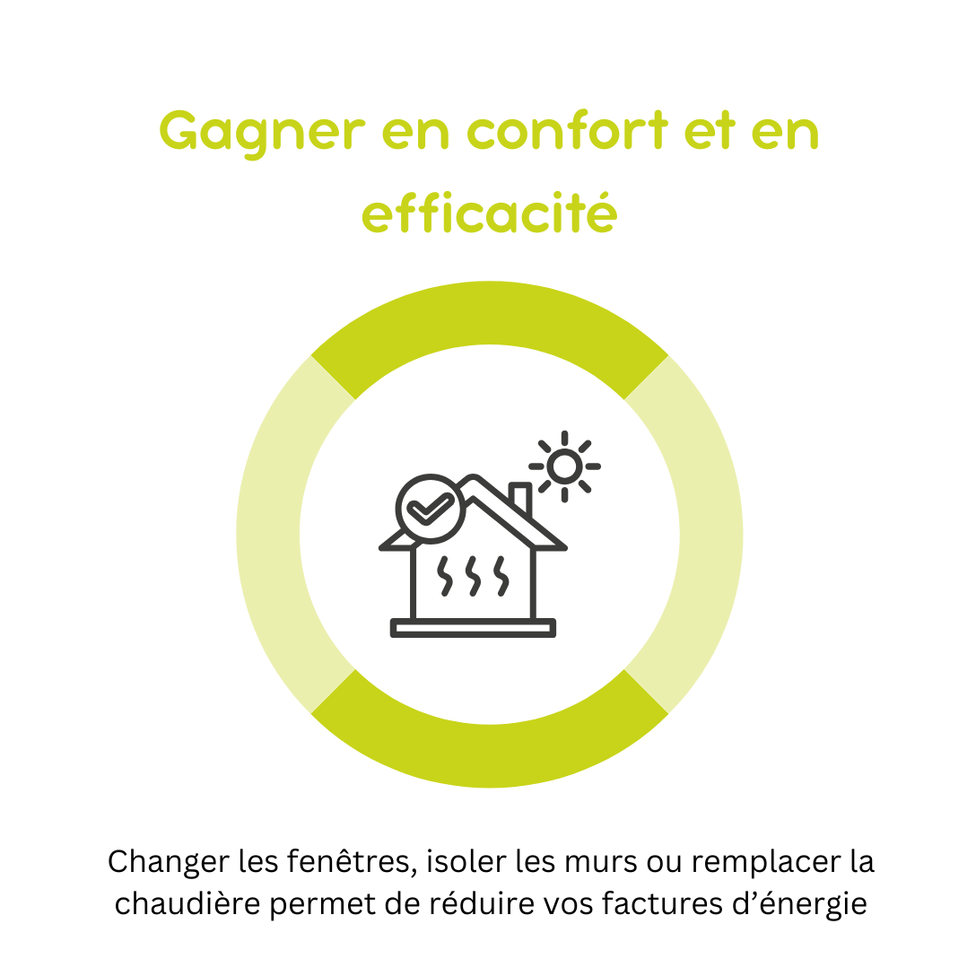 Gagner en confort et en efficacité
