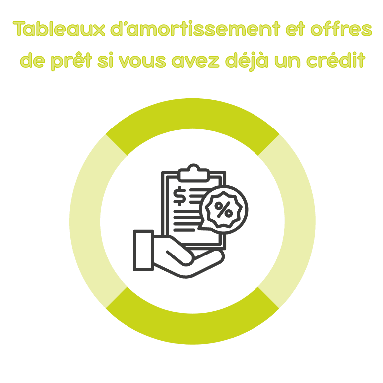 Tableaux d'amortissement et offres de prêts si vous avez déjà un crédit