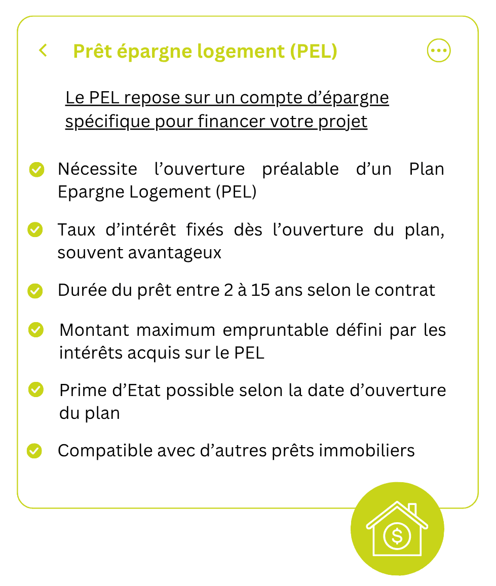 Prêt épargne logement (PEL)
