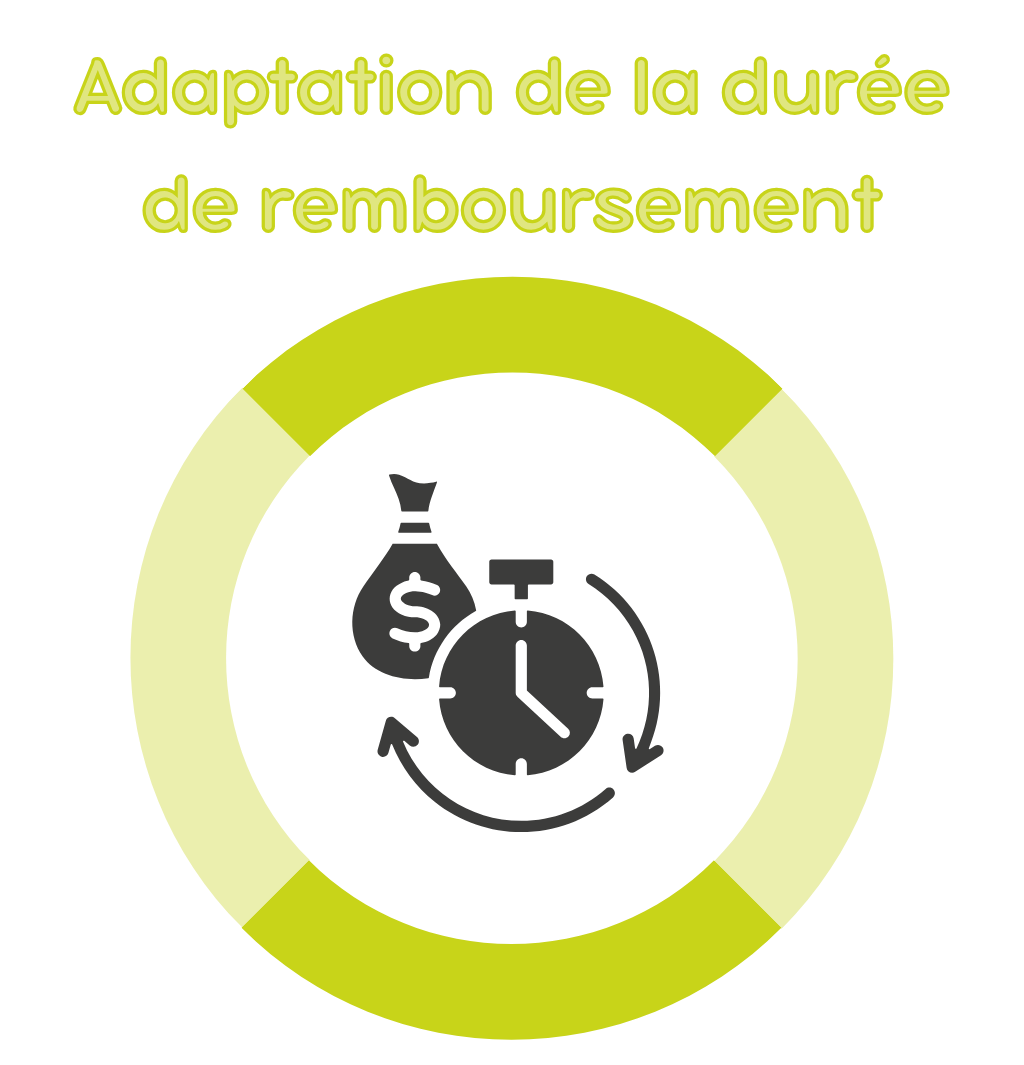 Adaptation de la durée de remboursement