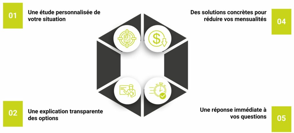 Ce que vous allez découvrir pendant le rendez-vous