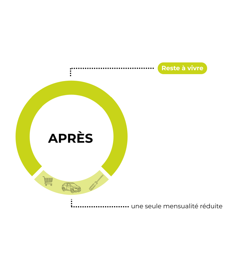 comparateur assurance auto après