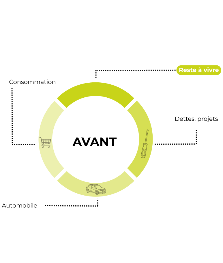 Comparateur assurance auto avant